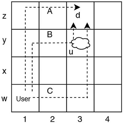 Models of Intervention: Helping Agents and Human Users Avoid Undesirable Outcomes